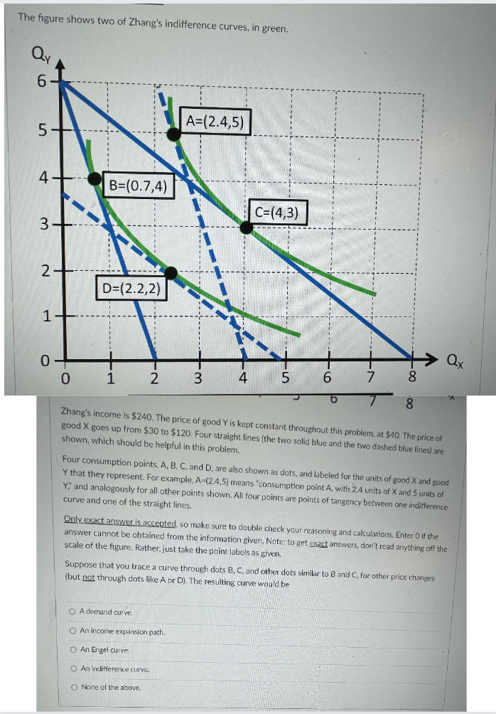 Solved The figure shows two of Zhang's indifference curves, | Chegg.com