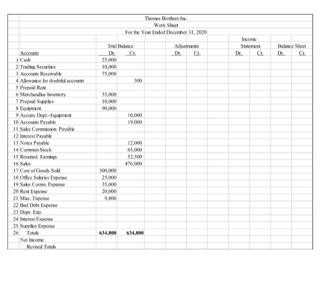 You are the year 2020 auditors for Thomas Brothers | Chegg.com