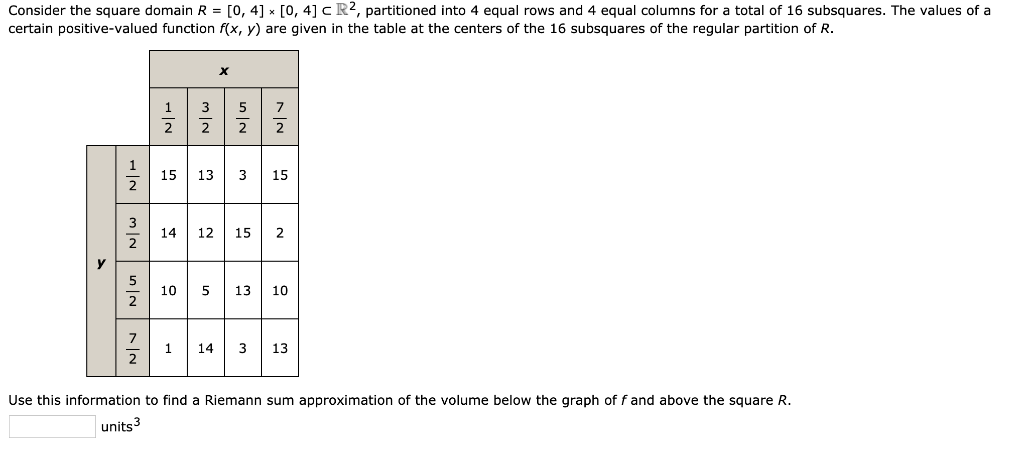 Solved Consider the square domain R = [0, 4] × [0,4] c R2, | Chegg.com