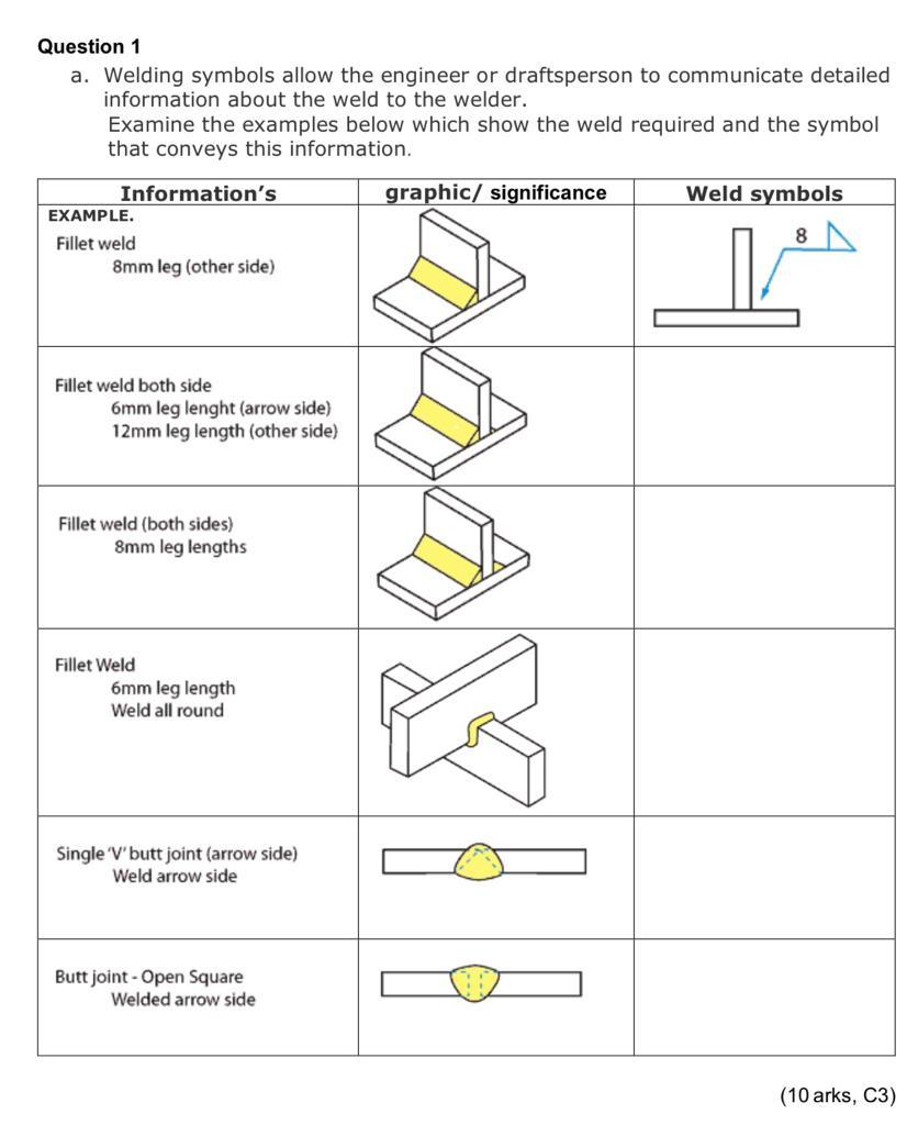 welding symbols fillet