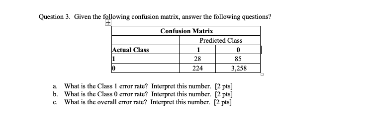 Solved Question 3. Given the following confusion matrix, | Chegg.com