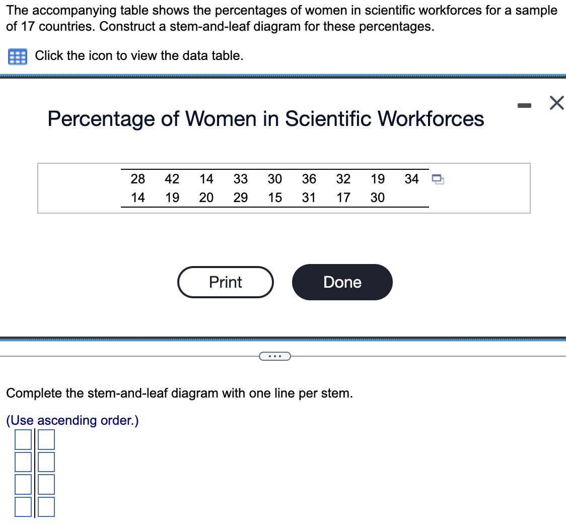 Solved Complete the stem-and-leaf diagram with one line per | Chegg.com