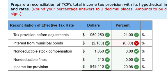 assigned options tax reporting