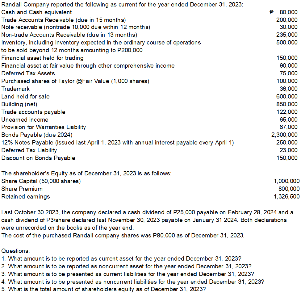 Solved The Shareholder's Equity As Of December 31,2023 Is As | Chegg.com