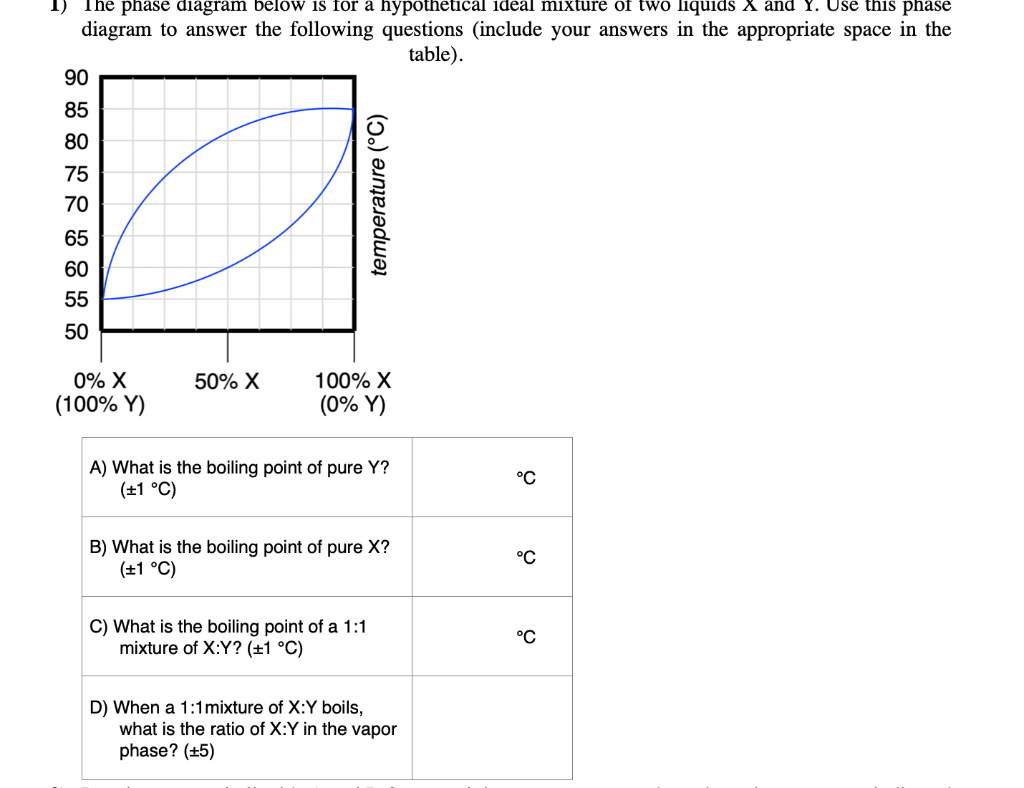 Solved 1) The phase diagram below is for a hypothetical | Chegg.com