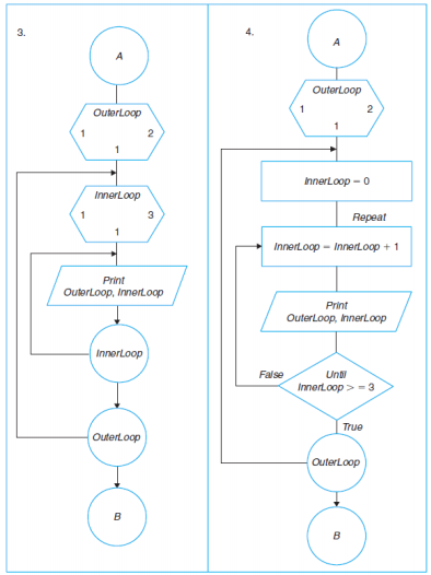 Solved C++ ONLY, what is the pseudocode and the outputs of | Chegg.com