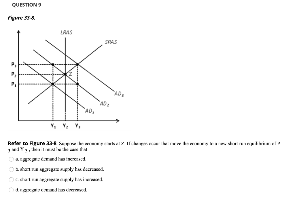 Solved Question 5 Figure 33-7. Lras Price Level Sras Ad: 