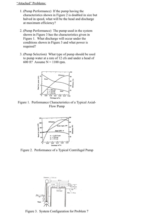 Solved 1. (Pump Performance) If the pump having the | Chegg.com