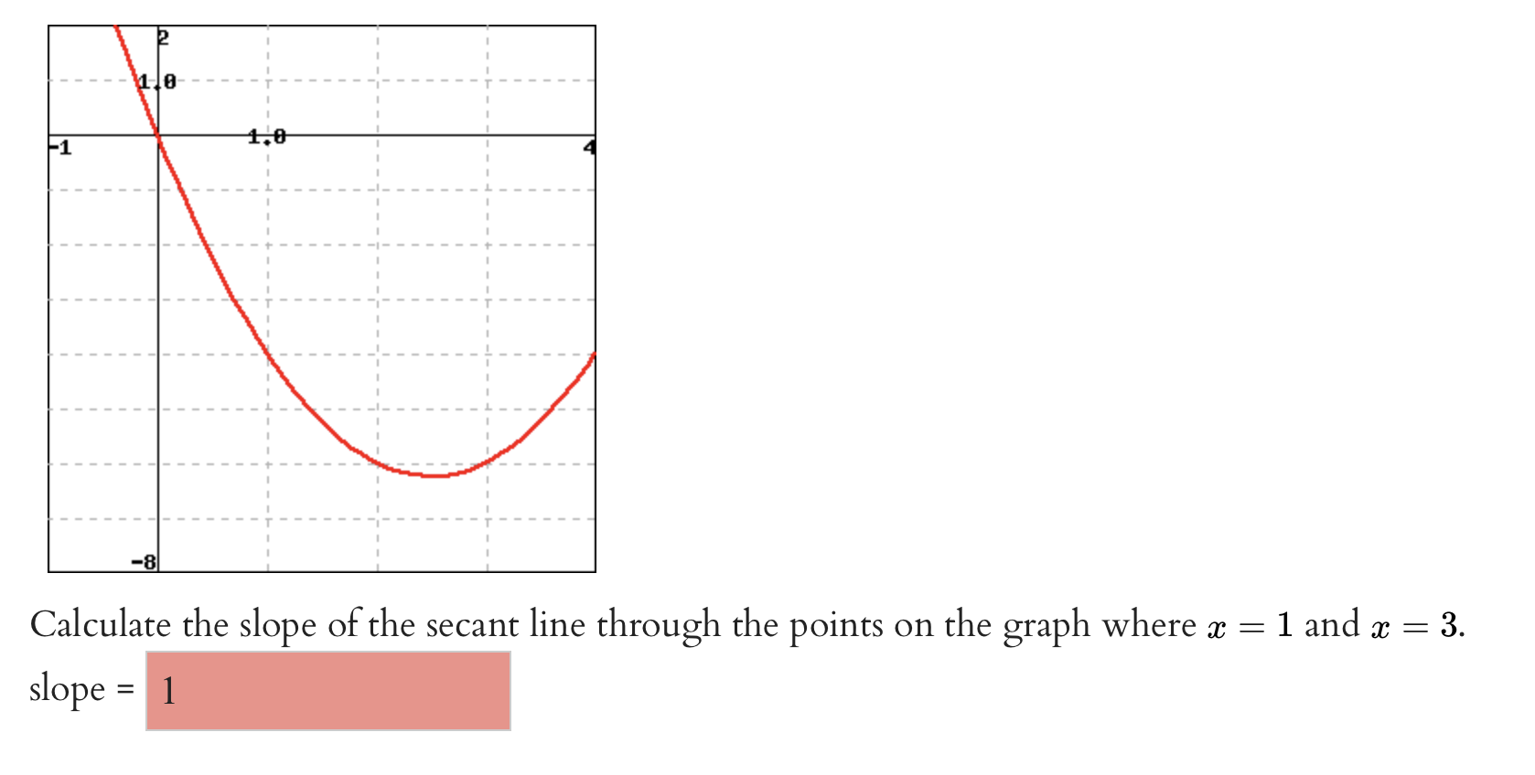 Solved Calculate the slope of the secant line through the | Chegg.com