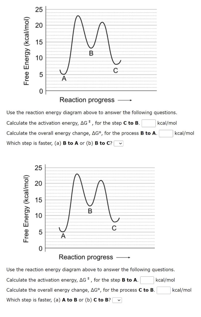 Solved 25 20 15 Free Energy (kcal/mol) M M B 10 C А 0 | Chegg.com