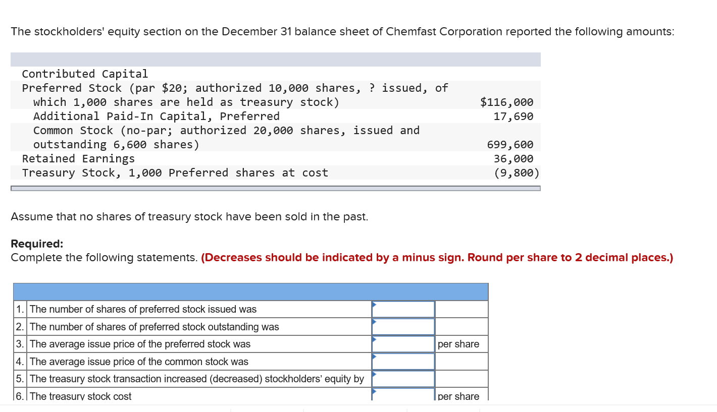 Solved The Stockholders' Equity Section On The December 31 | Chegg.com