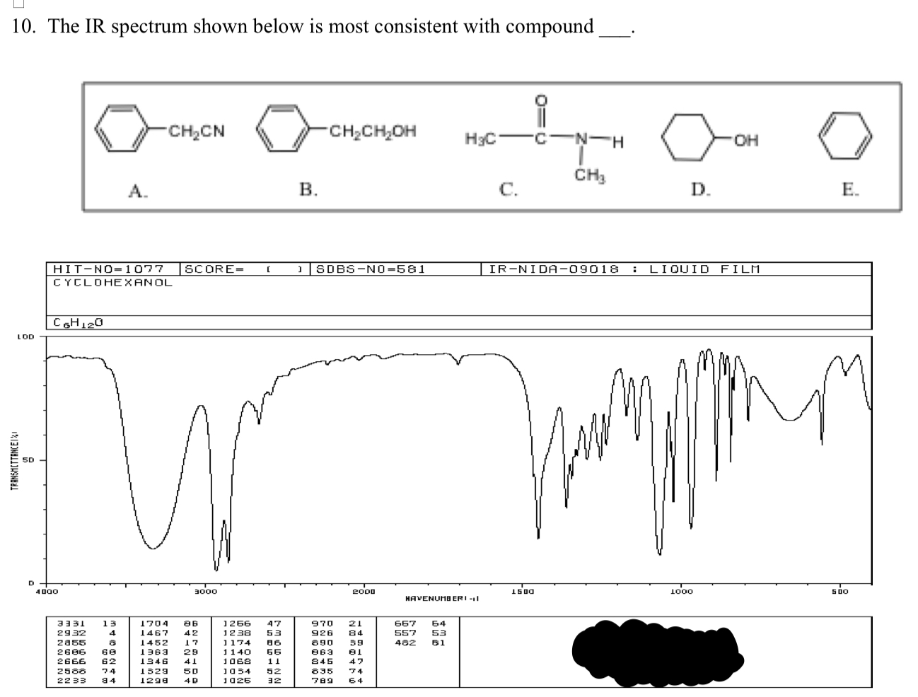 Solved 0 . The IR spectrum shown below is most consistent | Chegg.com