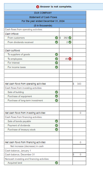 Solved Problem 21.4 (Algo) Statement of cash flows; dlrect | Chegg.com