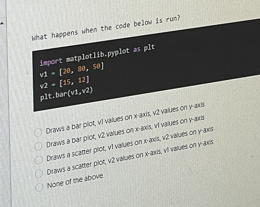 Solved What happens when the code below is run? import | Chegg.com