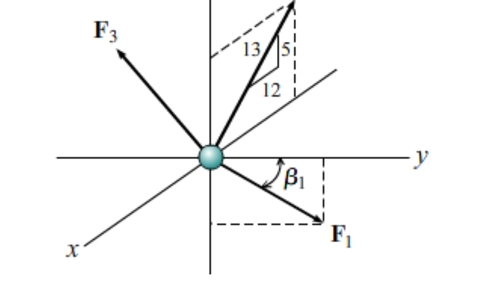 [solved] As Shown Three Forces F1 F2 And F3 Act At