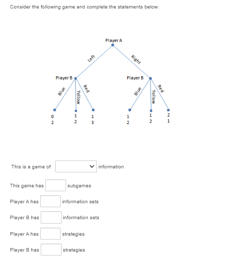 Solved Consider The Following Game And Complete The | Chegg.com