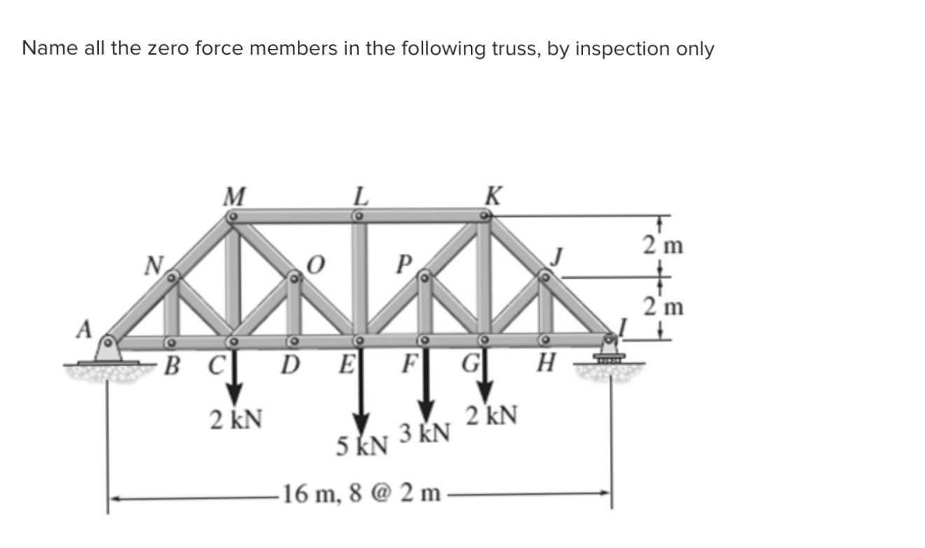 Solved Name All The Zero Force Members In The Following | Chegg.com