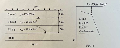 Solved Fig. 2A soil profile is shown in Figure 1. A large | Chegg.com