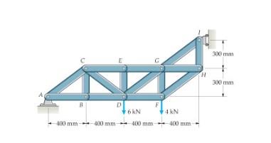 Solved 300 mm 300 mm D 6kN 4 kN -400 mm 400mm - 400 mm 400 | Chegg.com