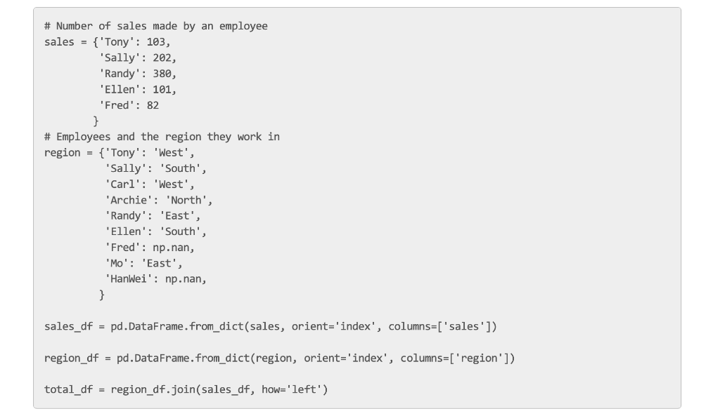 Solved Using Pandas in Python What do you see different on | Chegg.com