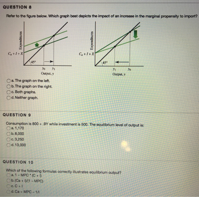 Solved QUESTION 8 Refer To The Figure Below. Which Graph | Chegg.com