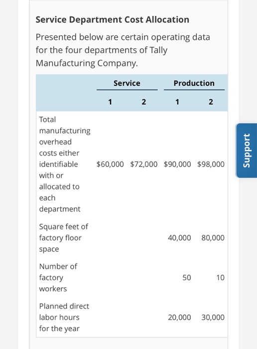 Solved Service Department Cost Allocation Presented below | Chegg.com