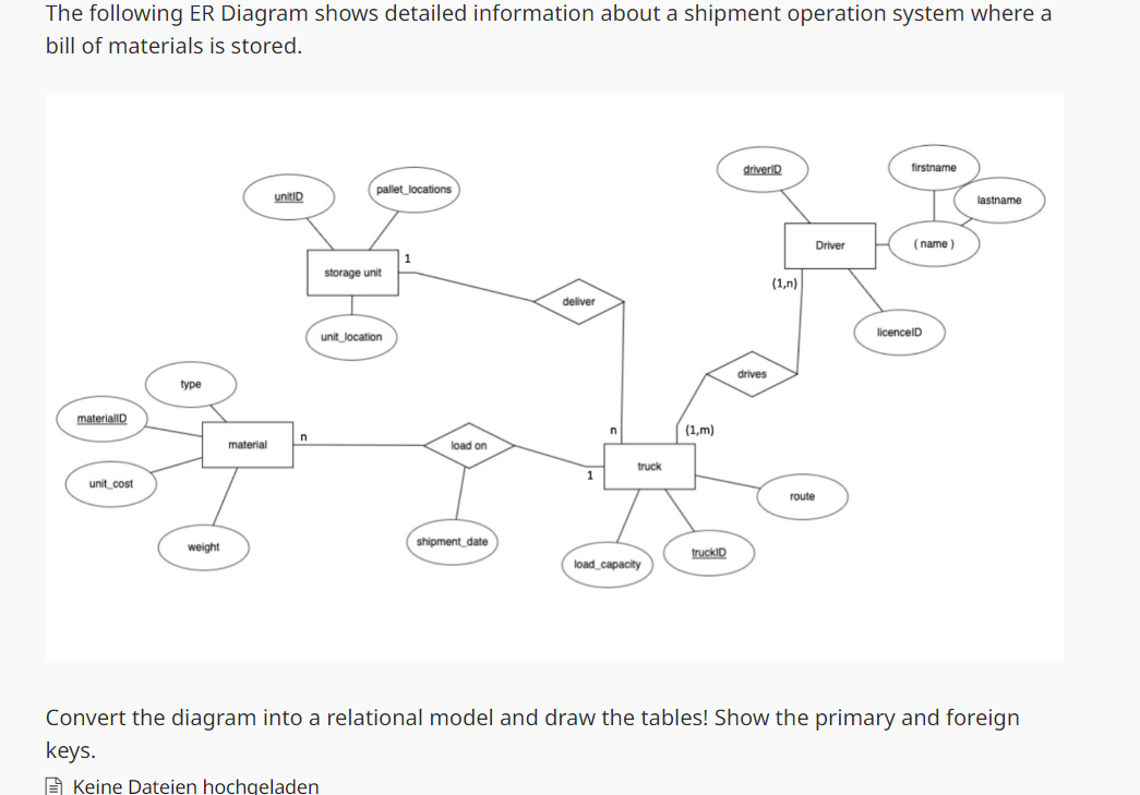 Solved The following ER Diagram shows detailed information | Chegg.com