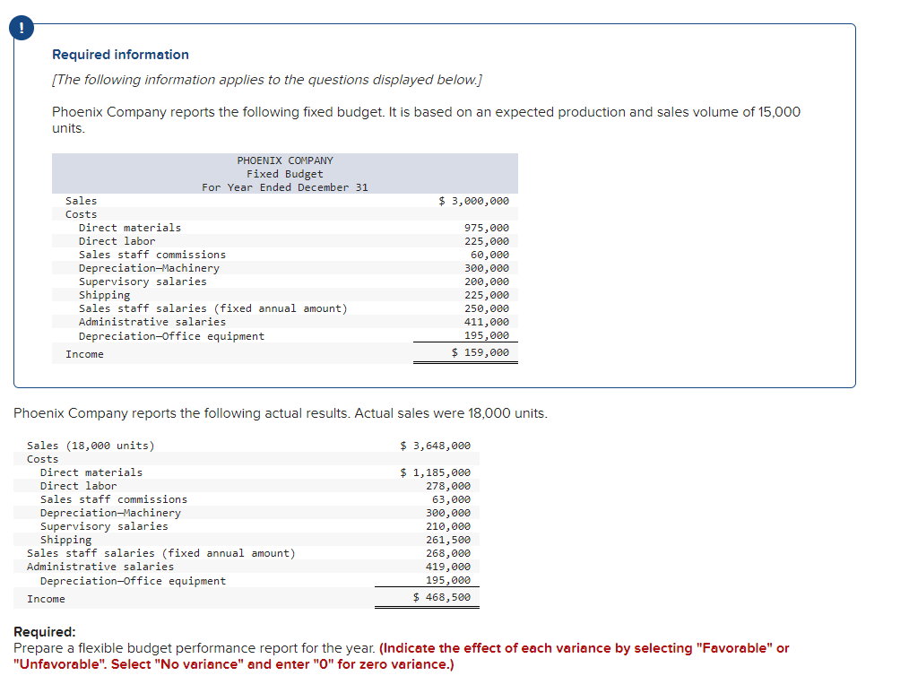 solved-required-information-the-following-information-chegg