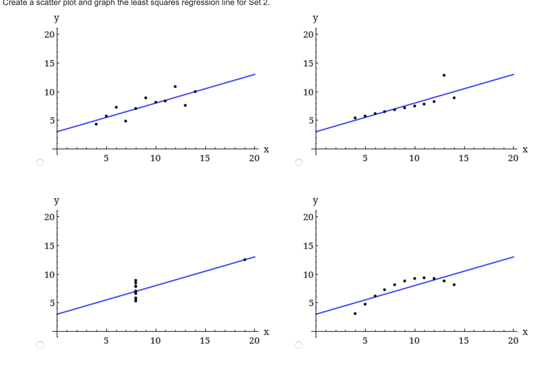 The four data sets below were created by statistician | Chegg.com