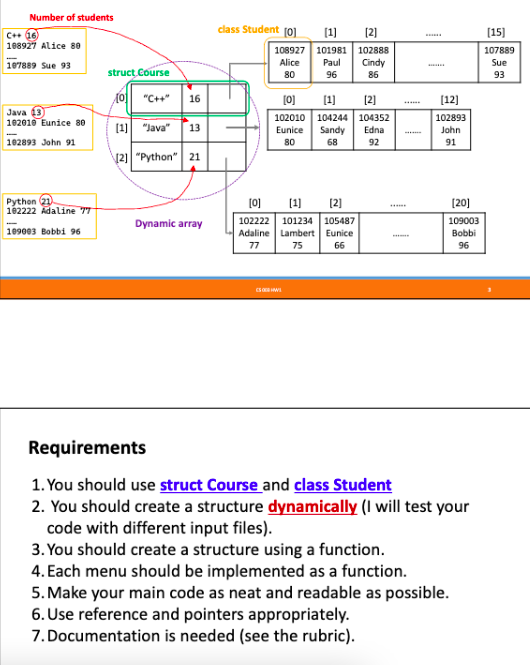 The following three files store students' ids, names, | Chegg.com