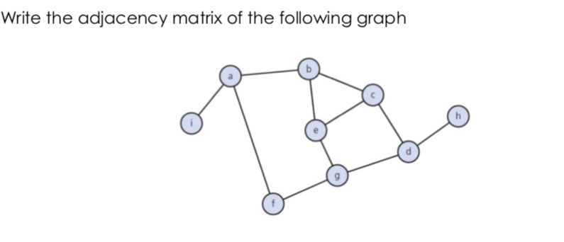 Solved Write the adjacency matrix of the following graph | Chegg.com