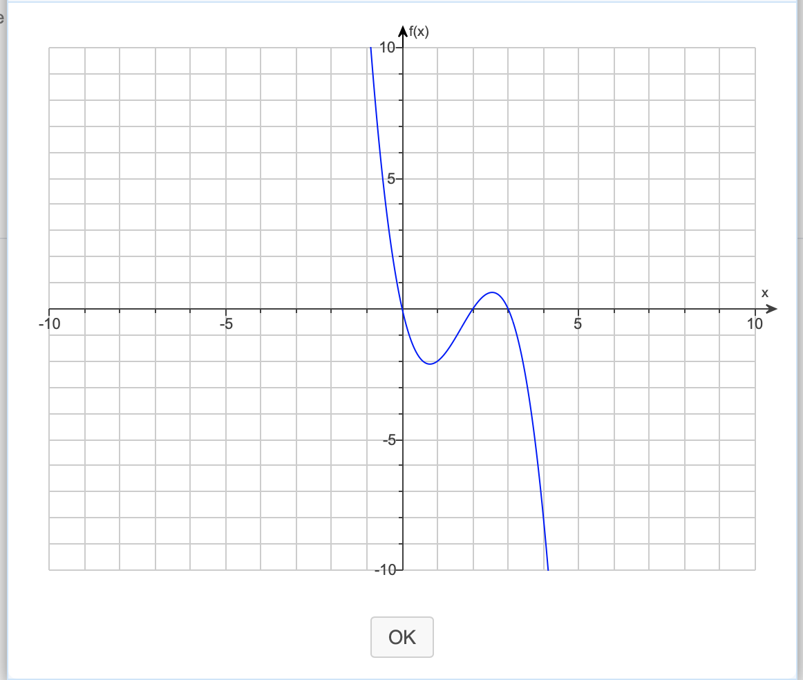 solved-write-an-equation-for-the-lowest-degree-polynomial-chegg