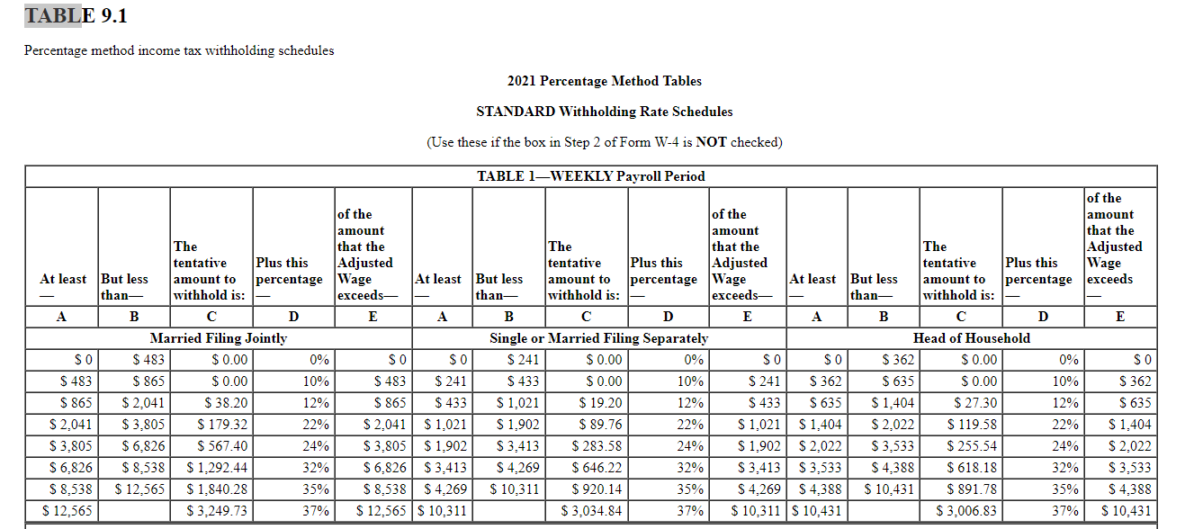 Calculate Social Security taxes, Medicare taxes, and