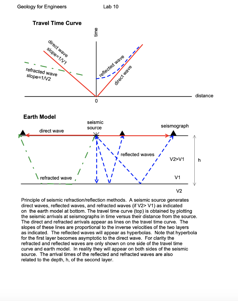 image line direct wave