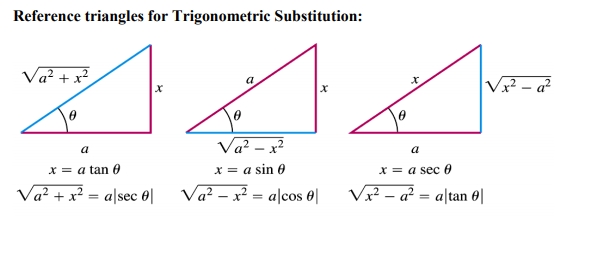 Solved 5x2 (a) Compute ^ Dx By Using Trigonometric 