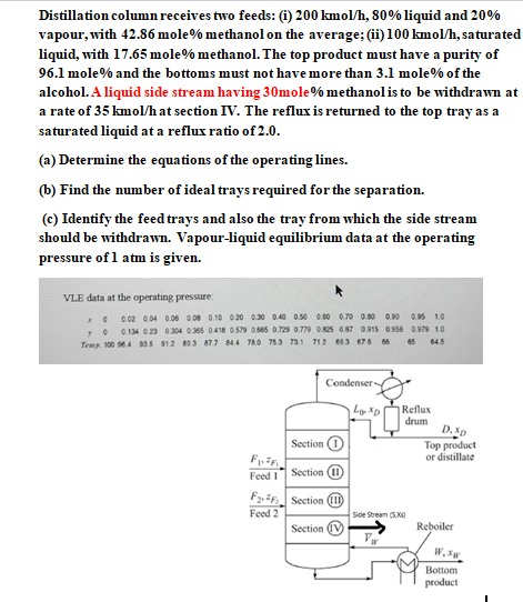 Solved Distillation column receives two feeds: (1) 200 | Chegg.com