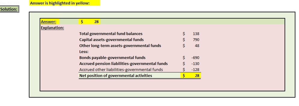 solved-above-is-the-net-position-of-government-activities-chegg