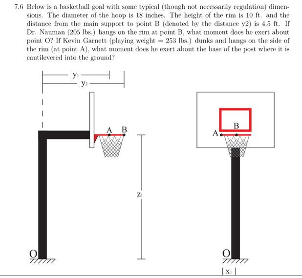 Solved .6 Below is a basketball goal with some typical