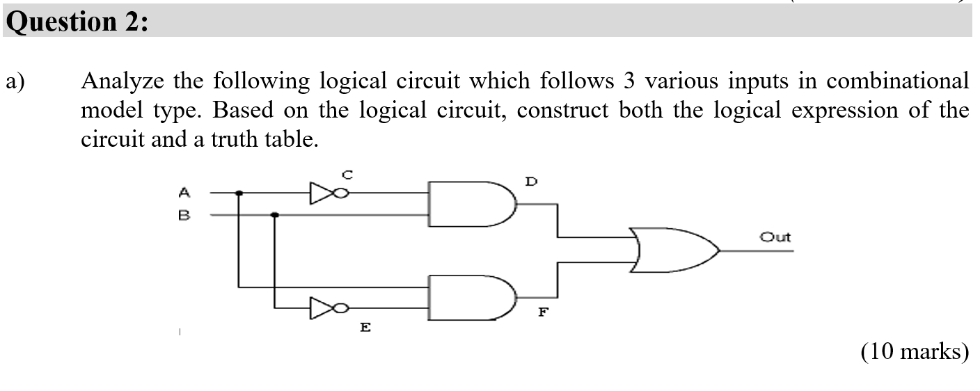 Solved Question 2: A) Analyze The Following Logical Circuit | Chegg.com