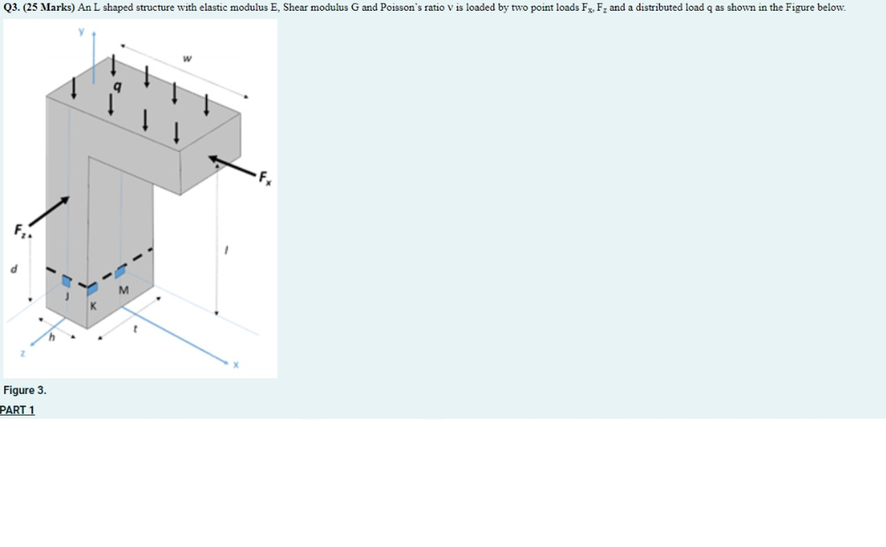Solved Q3. (25 Marks) An L Shaped structure with elastic | Chegg.com