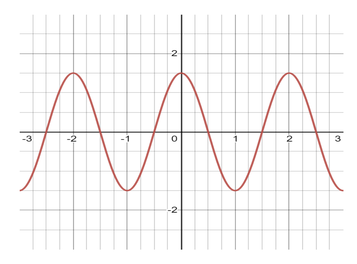 Solved 3. Suppose that the function below is given by the | Chegg.com