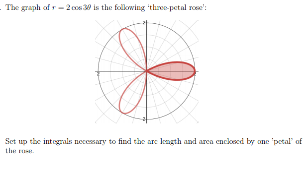 Solved The graph of r = 2 cos 30 is the following | Chegg.com