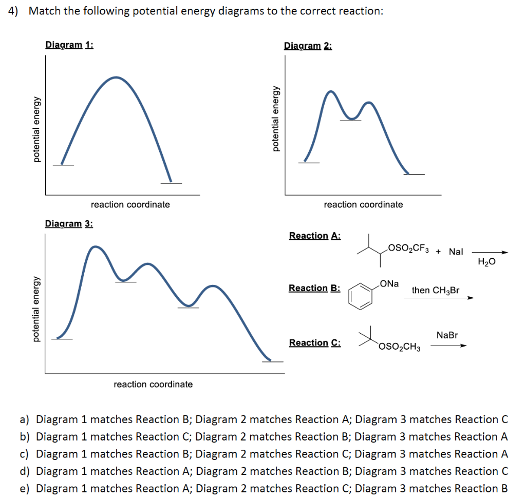 Solved 4) Match the following potential energy diagrams to | Chegg.com