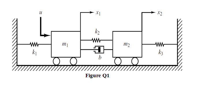 Solved Q1 Consider two carts system as shown in Figure Q1. | Chegg.com
