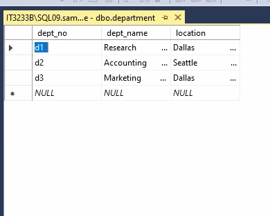 I need help with SQL and how to create and what | Chegg.com