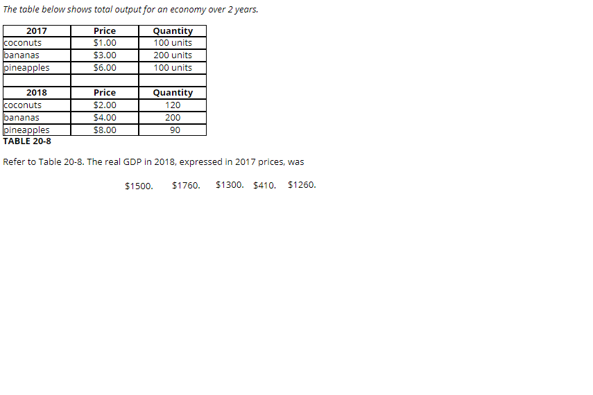 Solved The table below shows total output for an economy | Chegg.com
