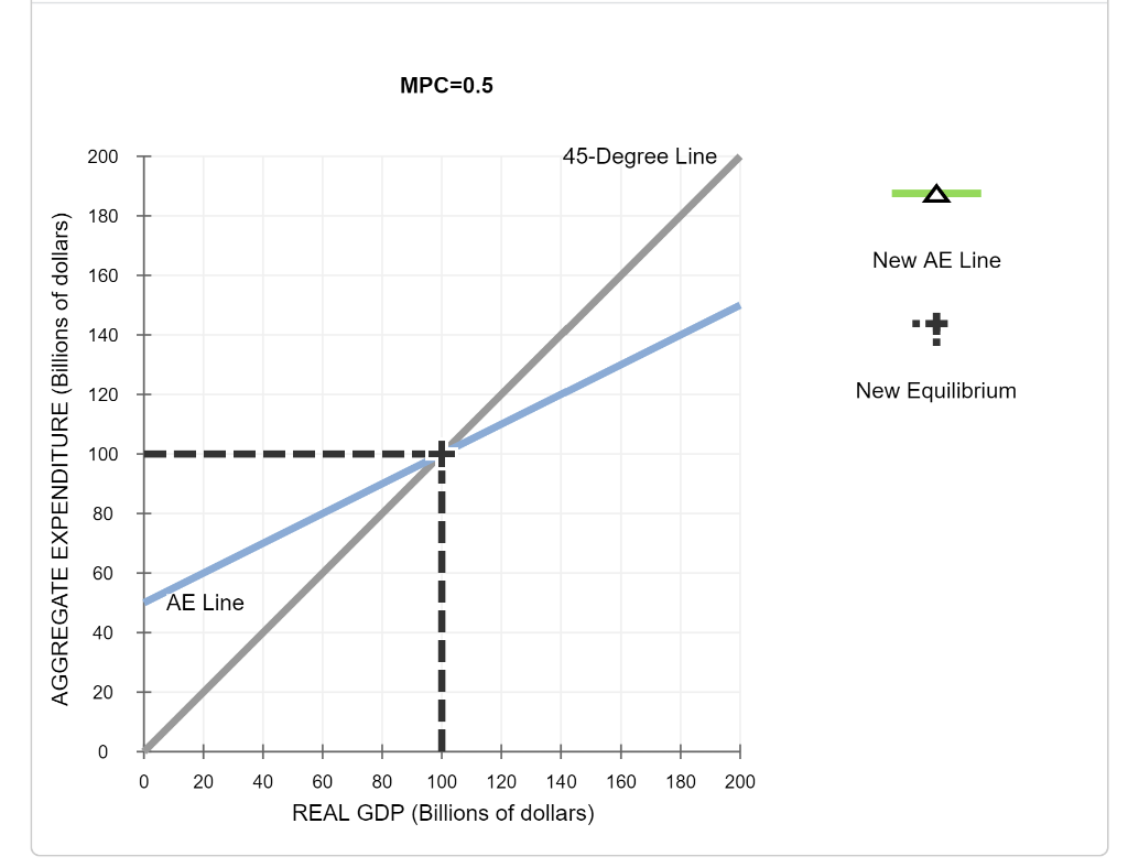 Solved Consider Two Closed Economies That Are Identical | Chegg.com