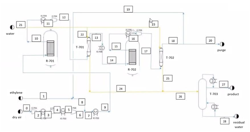 To represent the process of producing ethylene oxide | Chegg.com