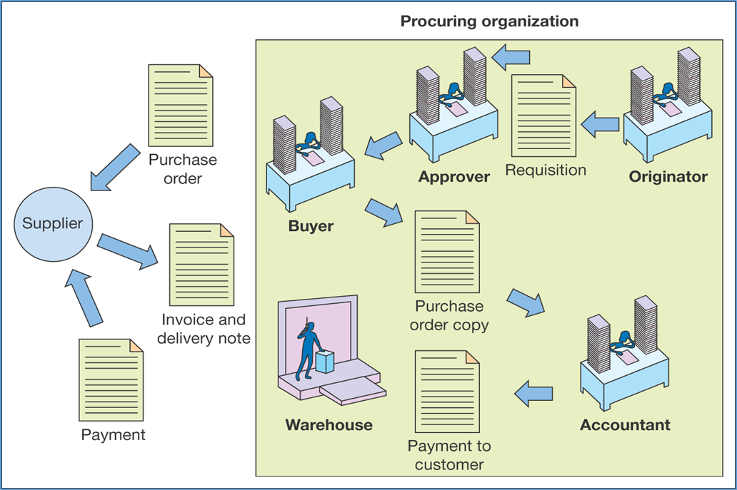 material receipt process