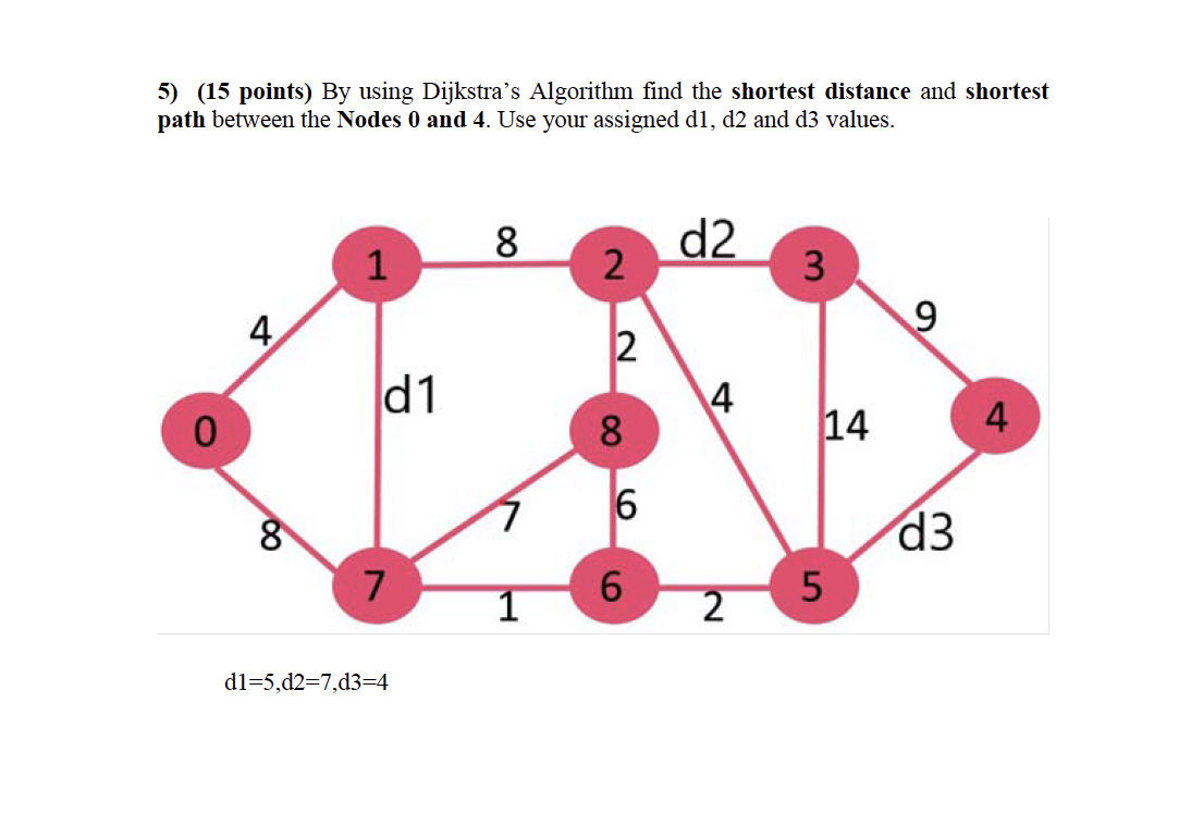 Number algorithm